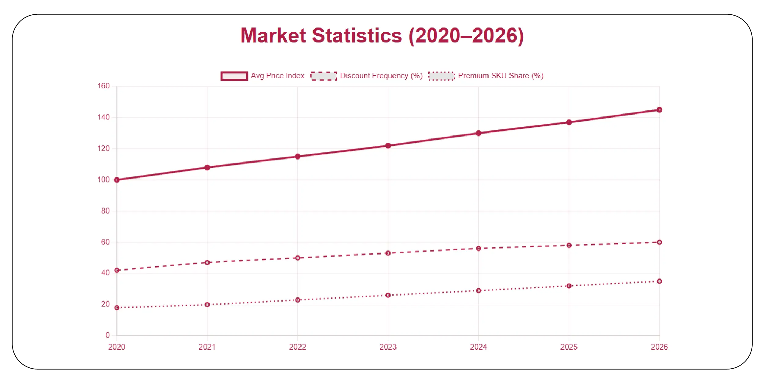 Understanding the Evolution of Grocery Pricing Dynamics